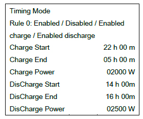 Timing Mode